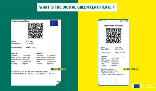 Green Pass UE, cosa è e quali dati contiene