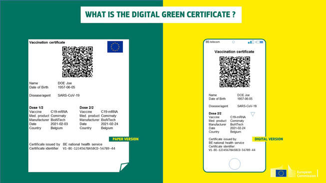 Green Pass UE, cosa è e quali dati contiene