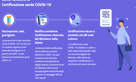 Certificazione verde: come e quando