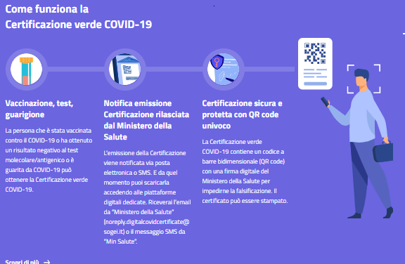Certificazione verde: come e quando