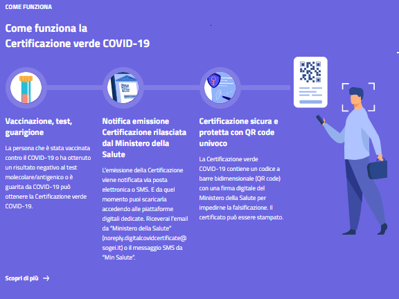 Certificazione verde: come e quando